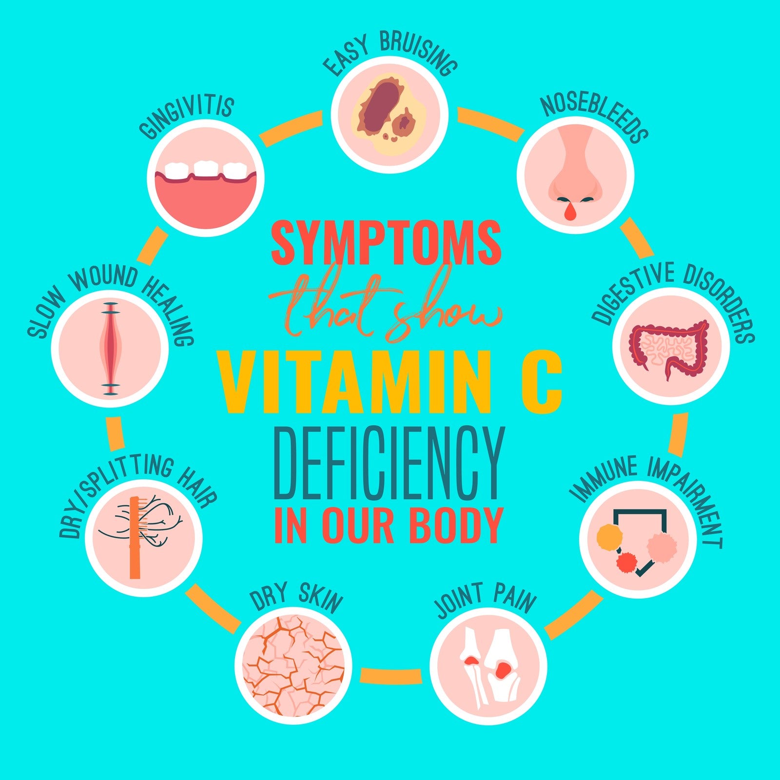 vitamin c deficiency symptoms