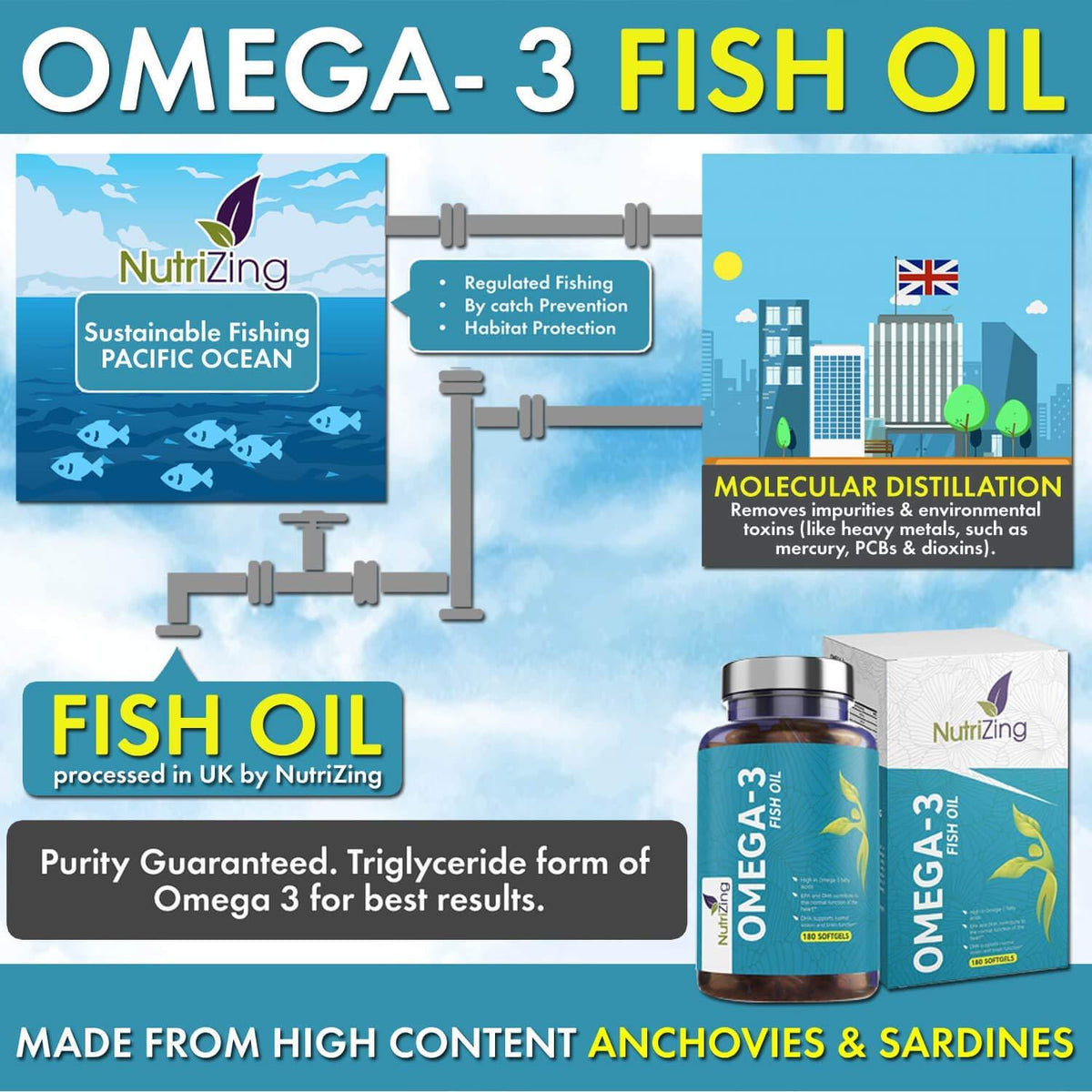 Omega 3 Fish Oil Molecular Distillation